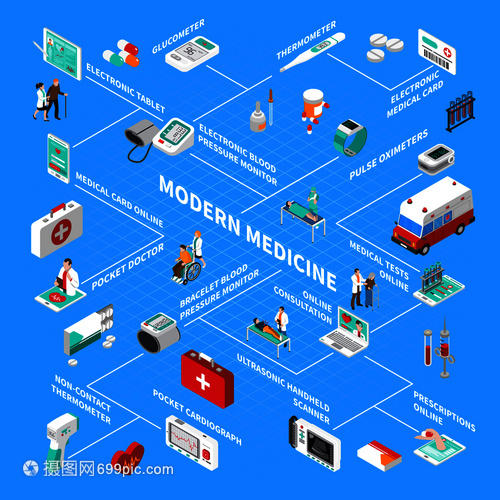 數(shù)字健康新視界 等距流程圖與線咨詢賦能智慧醫(yī)療管理