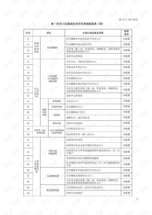 構建智慧安防屏障 住宅小區智能安全技術防范系統設計與施工服務要求